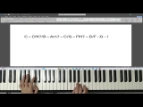 Cách Tạo Câu Lót, Nối Hợp Âm Mượt Như Nhung Ai Cũng Làm Được (Vòng I – VI – IV – V) – Nhật Organ